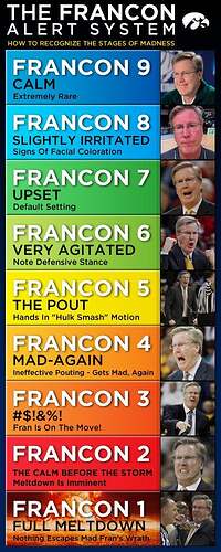 The FRANCON Alert System : r/CollegeBasketball