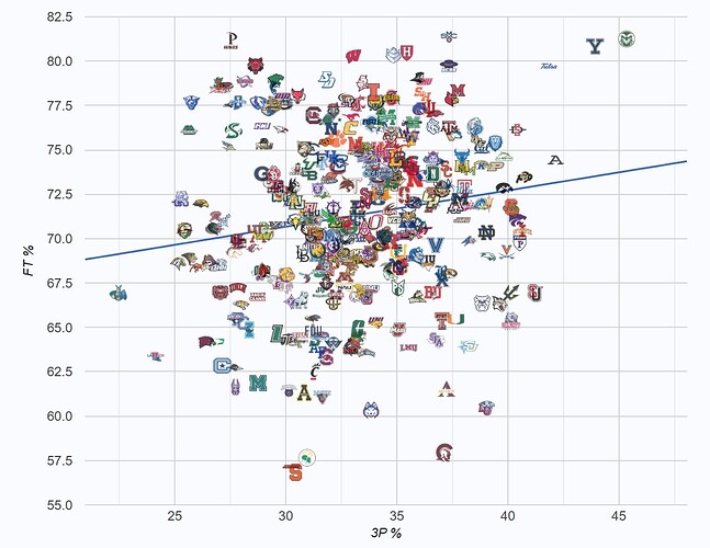 Screenshot_15-12-2025_11929_barttorvik.com