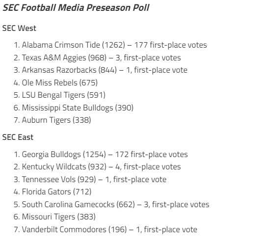 vandy in the poll
